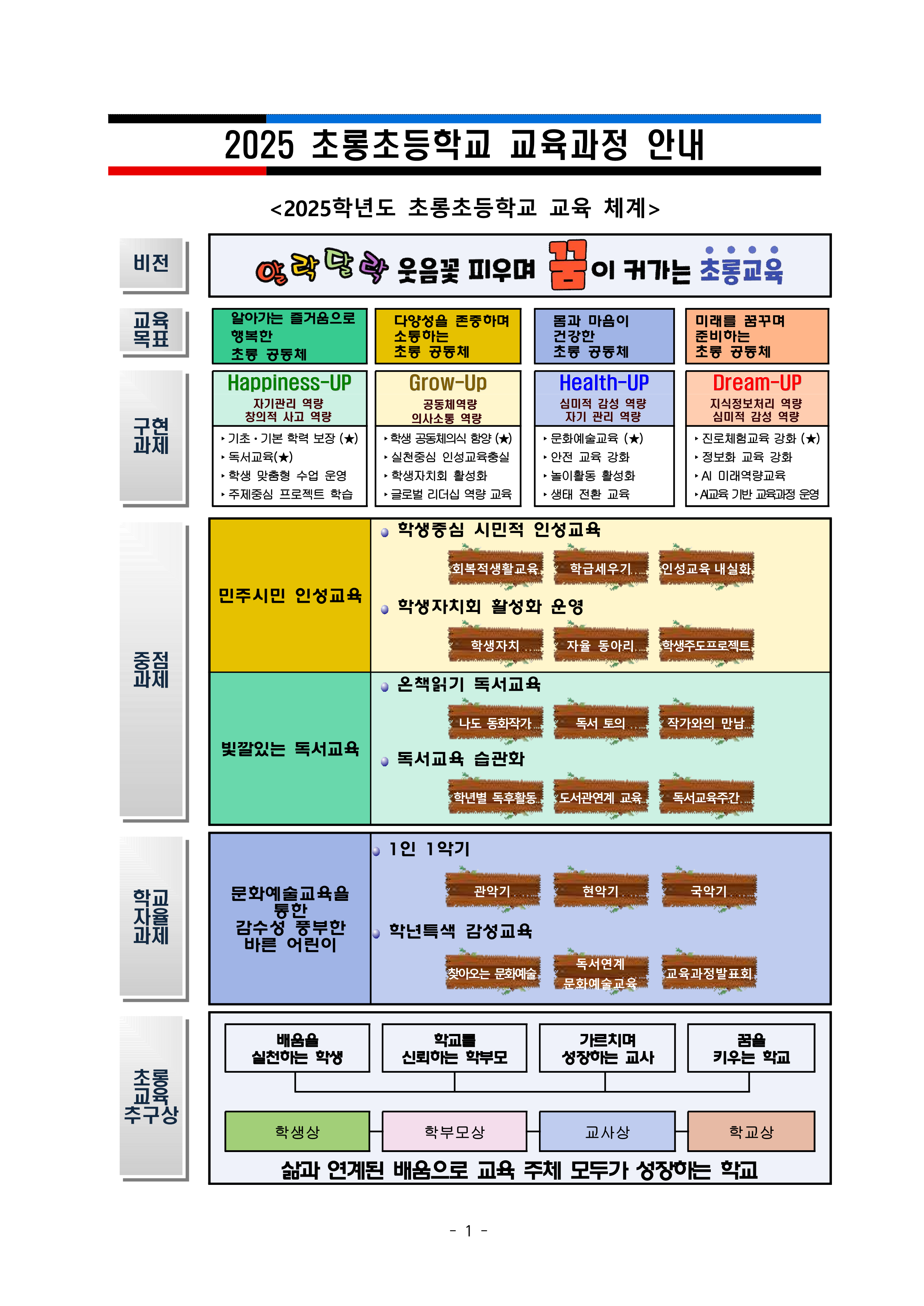 2025학년도 학부모총회 연수자료_1